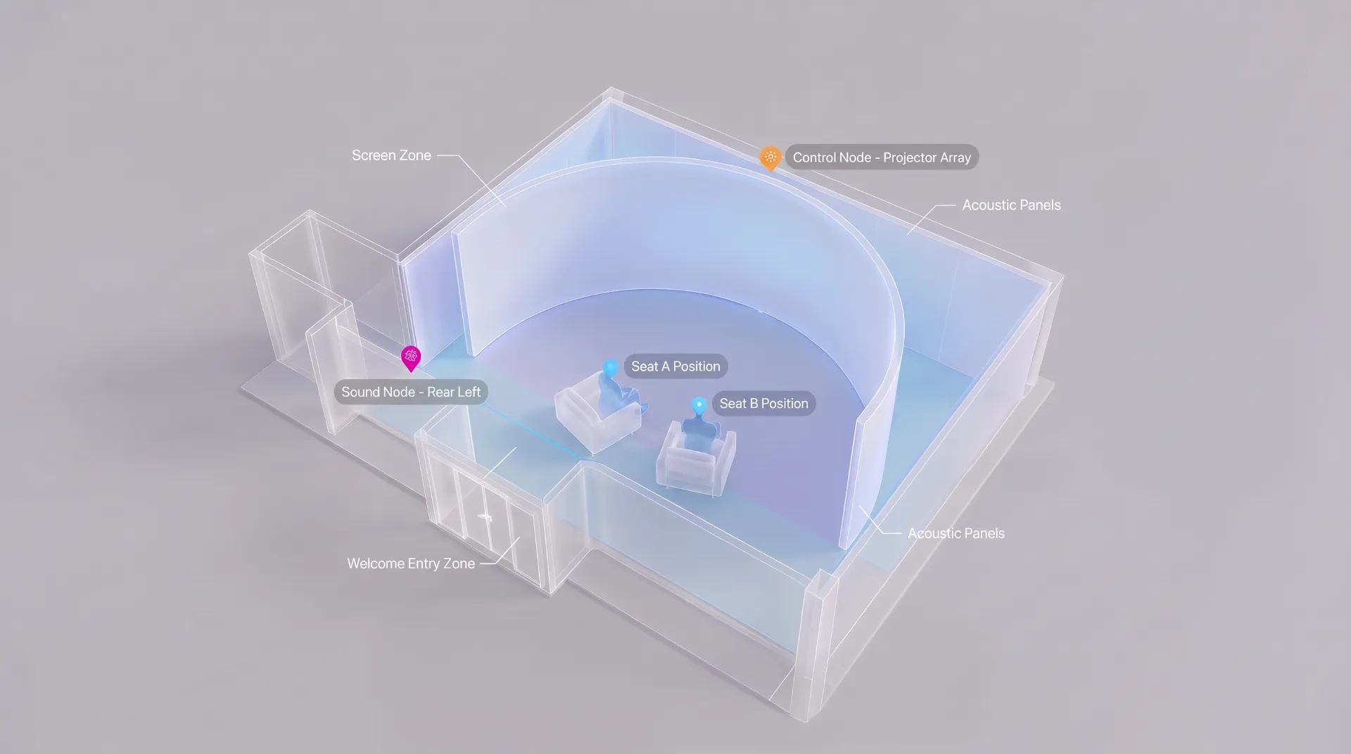 Showroom layout with screen, seating and sound zones